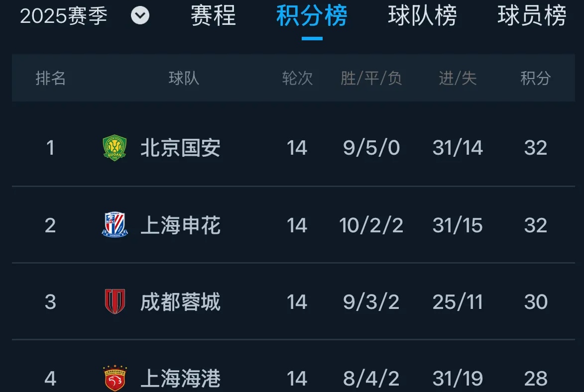 开云体育app-关于国安大将破门，终结申花主场不败纪录的信息